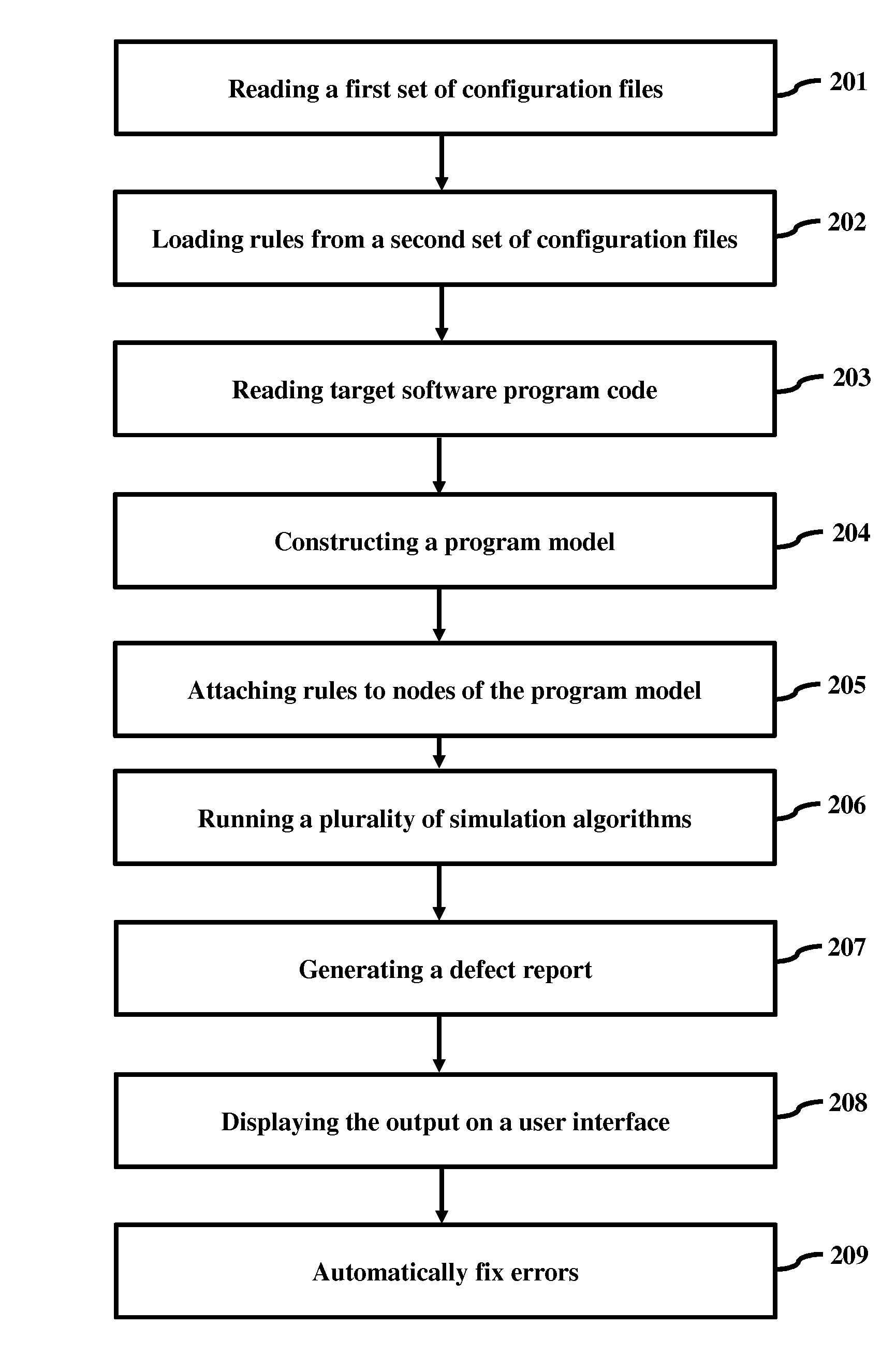 Method and apparatus for software simulation