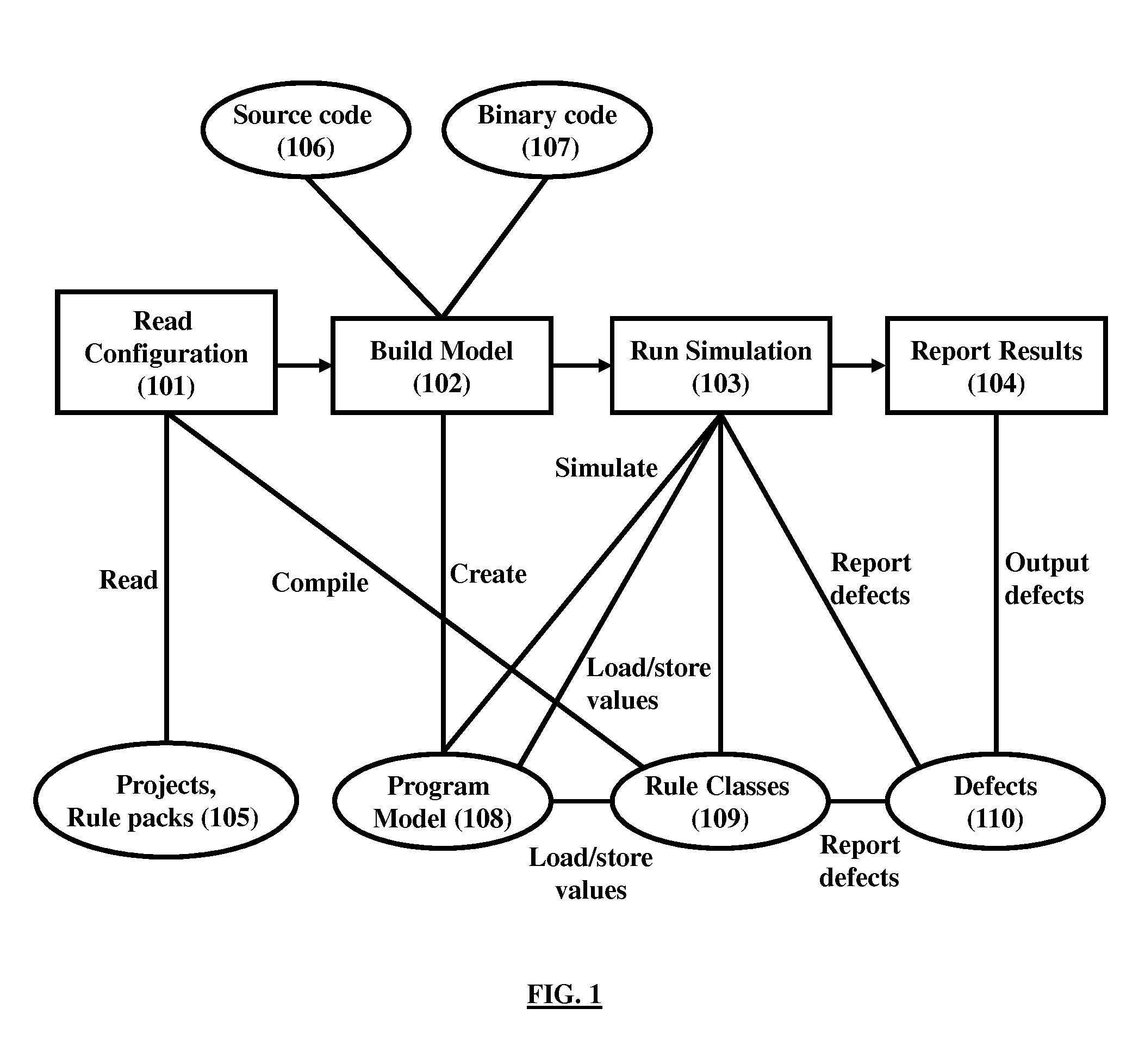 Method and apparatus for software simulation