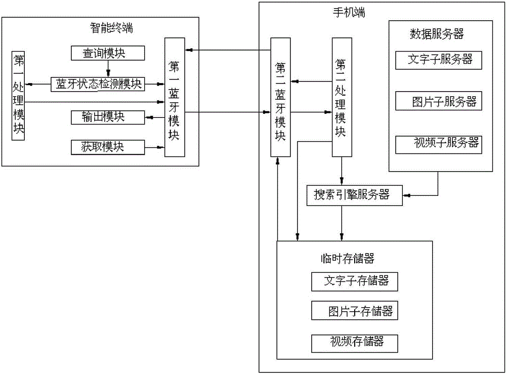Information matching method and information matching device