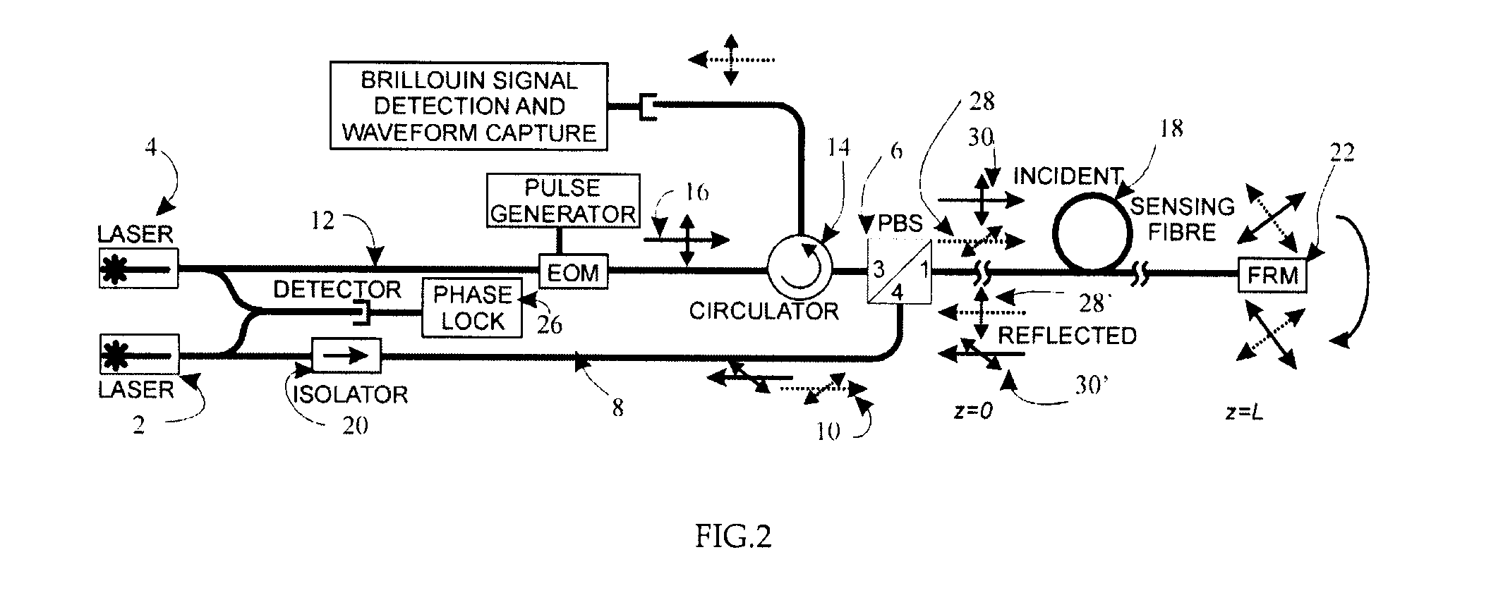 System and Method for Brillouin Analysis
