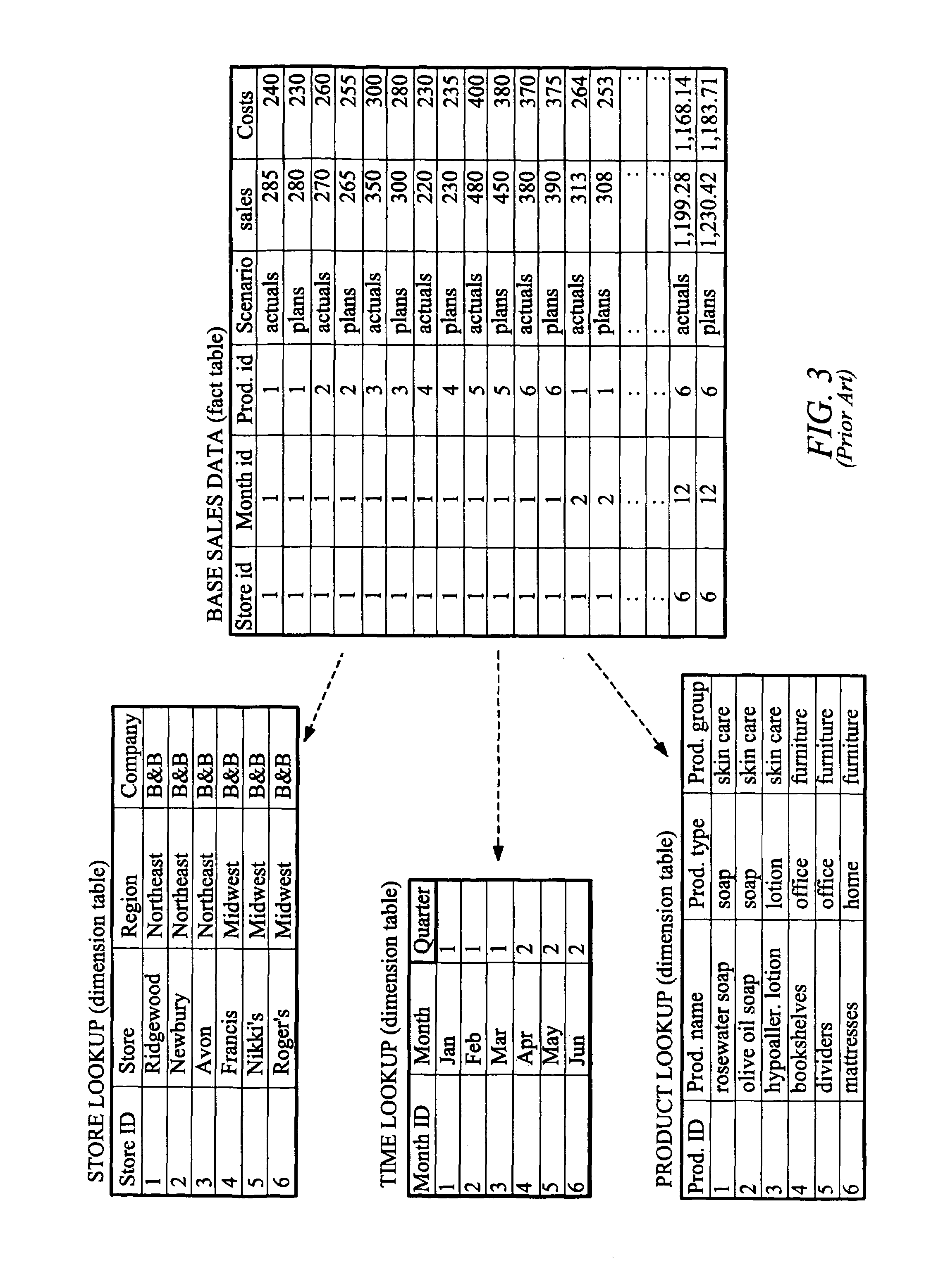 Computer systems and methods for the query and visualization of multidimensional databases