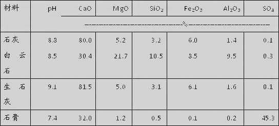 A silicon-rich soil conditioner and its preparation method and application