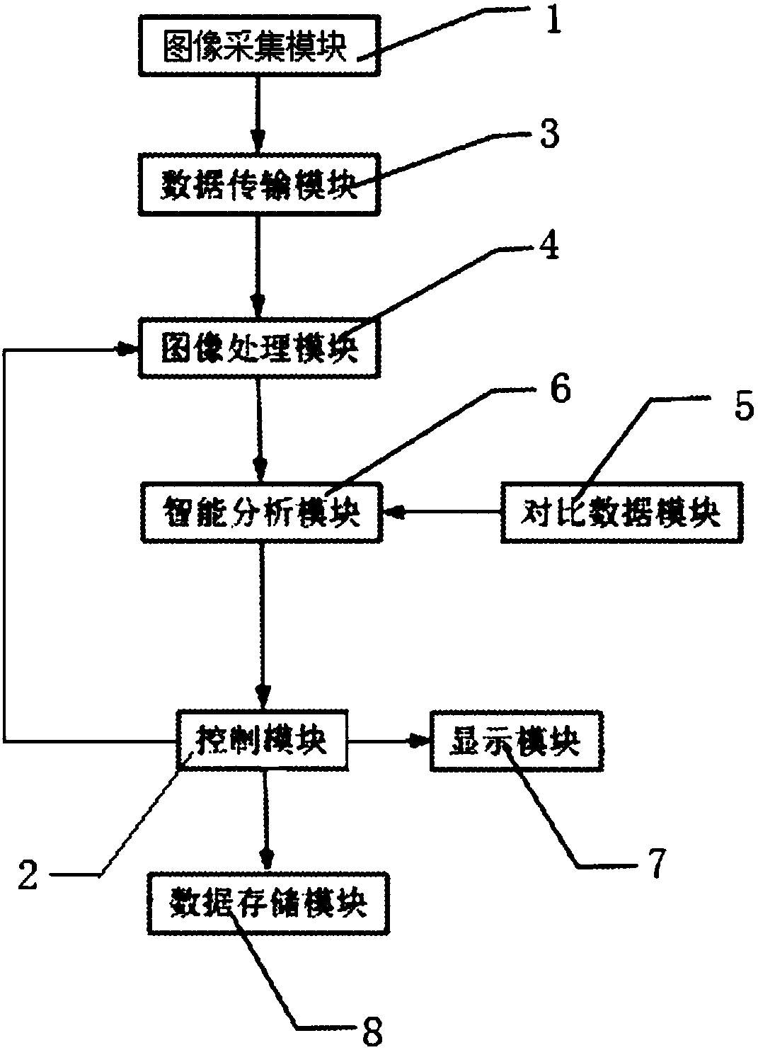 Online image processing system and a processing method