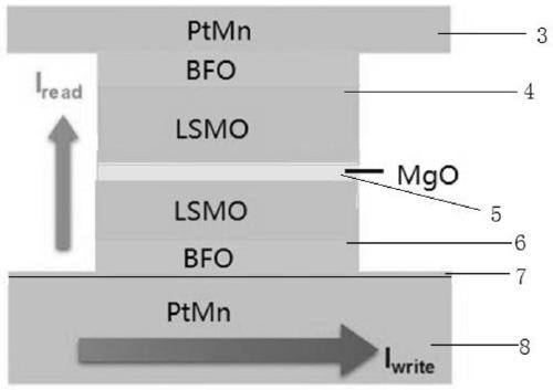 Magnetic random access memory adopting heterojunction material