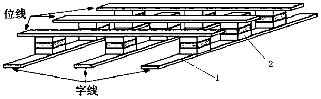 Magnetic random access memory adopting heterojunction material