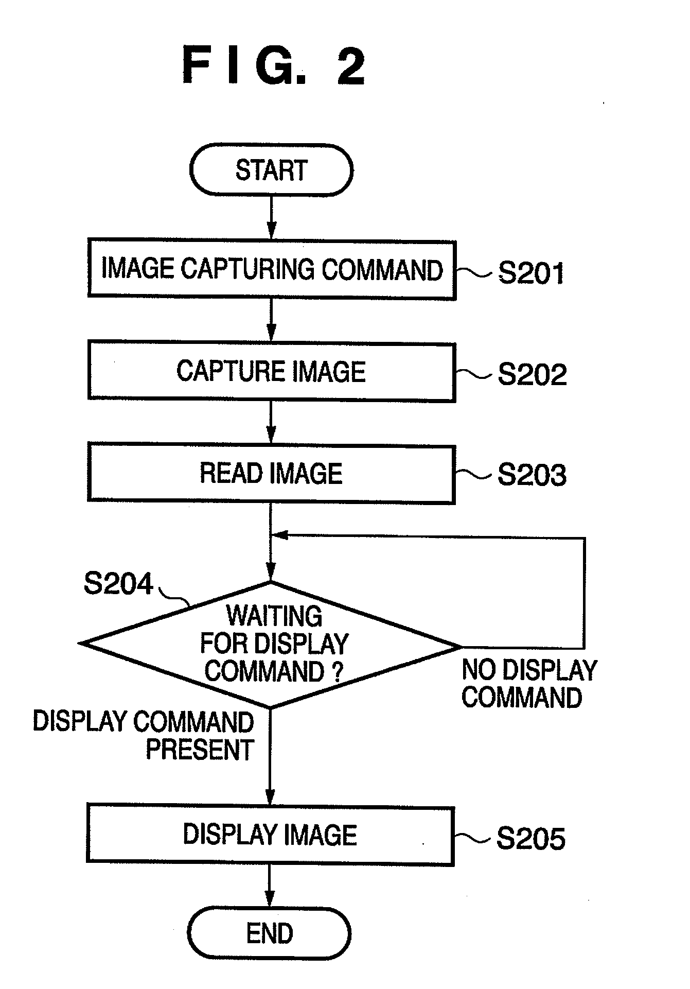 Image capture and display control apparatus, image capture and display control method, and image capture and display system
