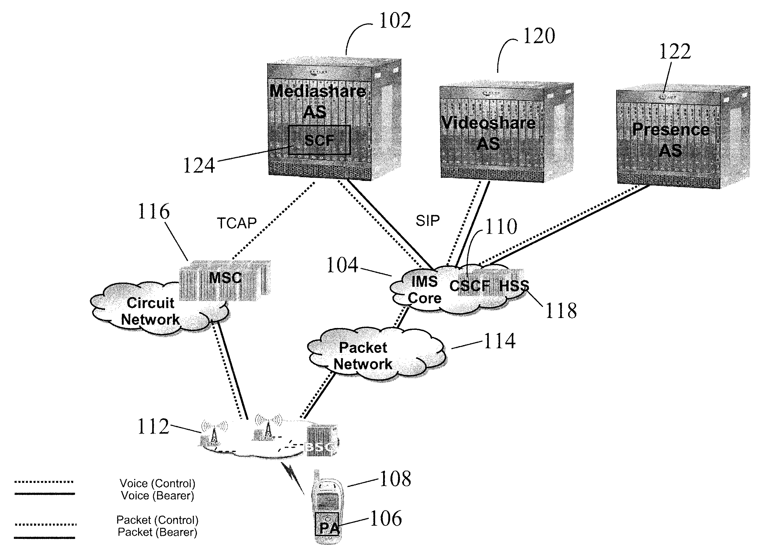 System and method for signaling optimization in IMS services by using a service delivery platform