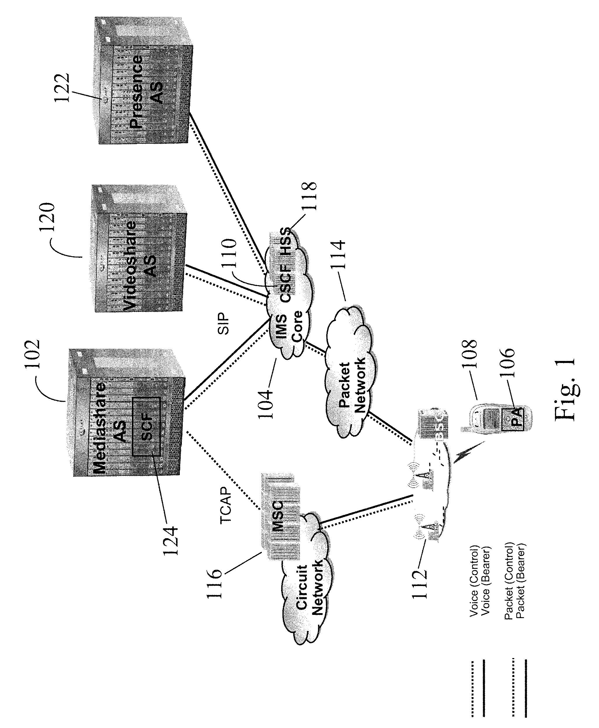 System and method for signaling optimization in IMS services by using a service delivery platform