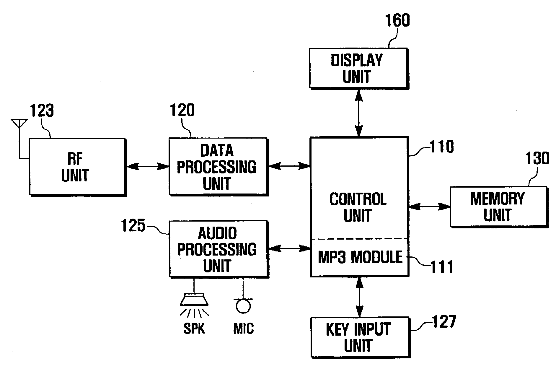 Method and apparatus for positioning playback of MP3 file in MP3-enabled mobile phone