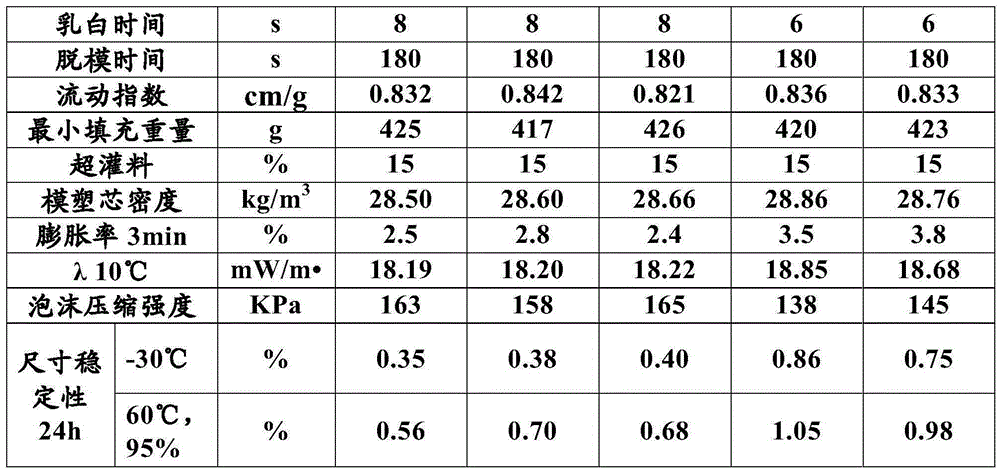 Polyol composition, use and rigid polyurethane foam prepared therefrom