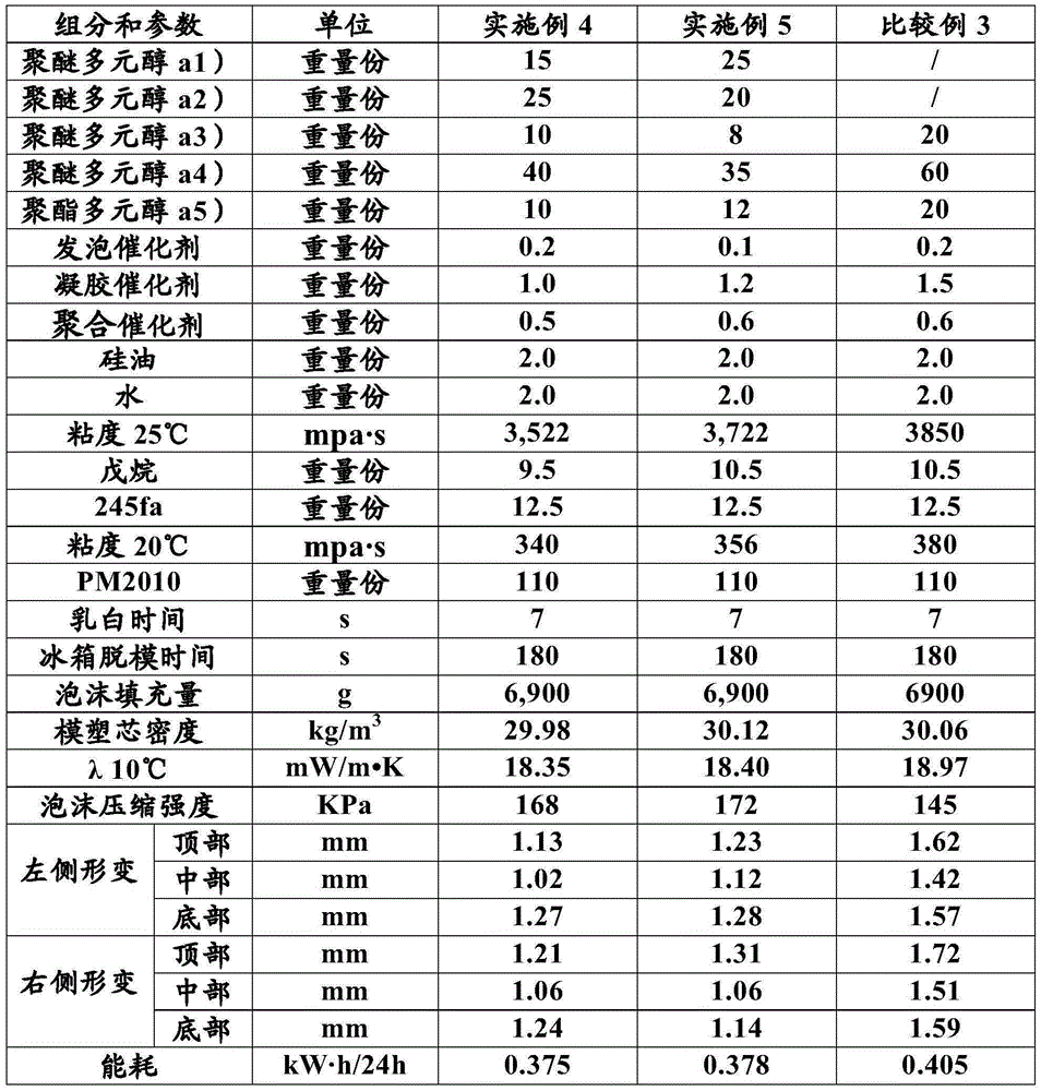 Polyol composition, use and rigid polyurethane foam prepared therefrom