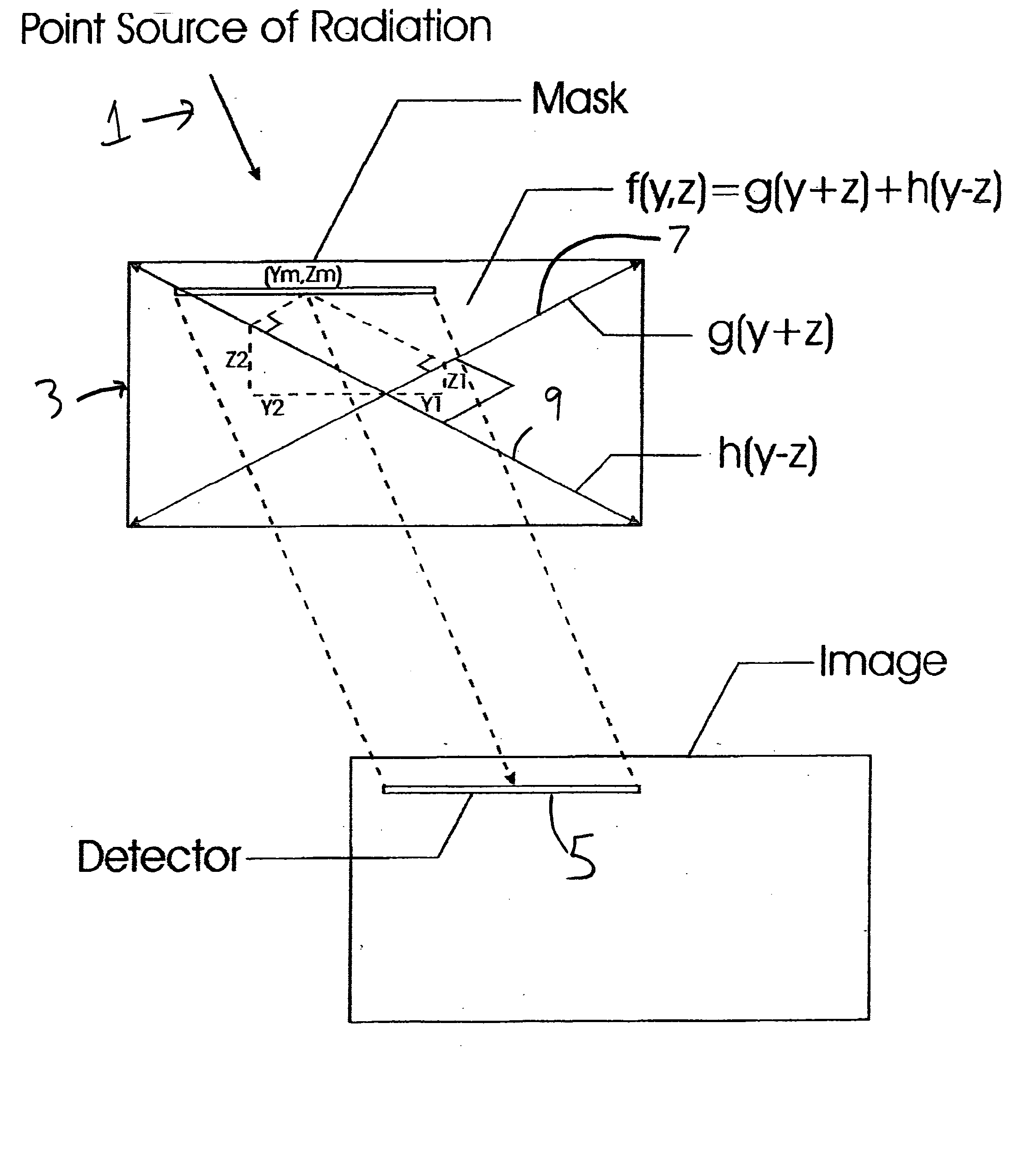 Sensor for determining the angular position of a radiating point source in two dimensions and method of operation