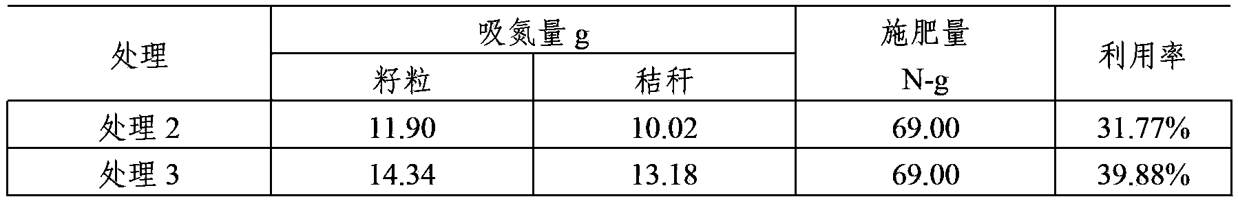 A double-film slow-release fertilizer containing humic acid and its preparation method