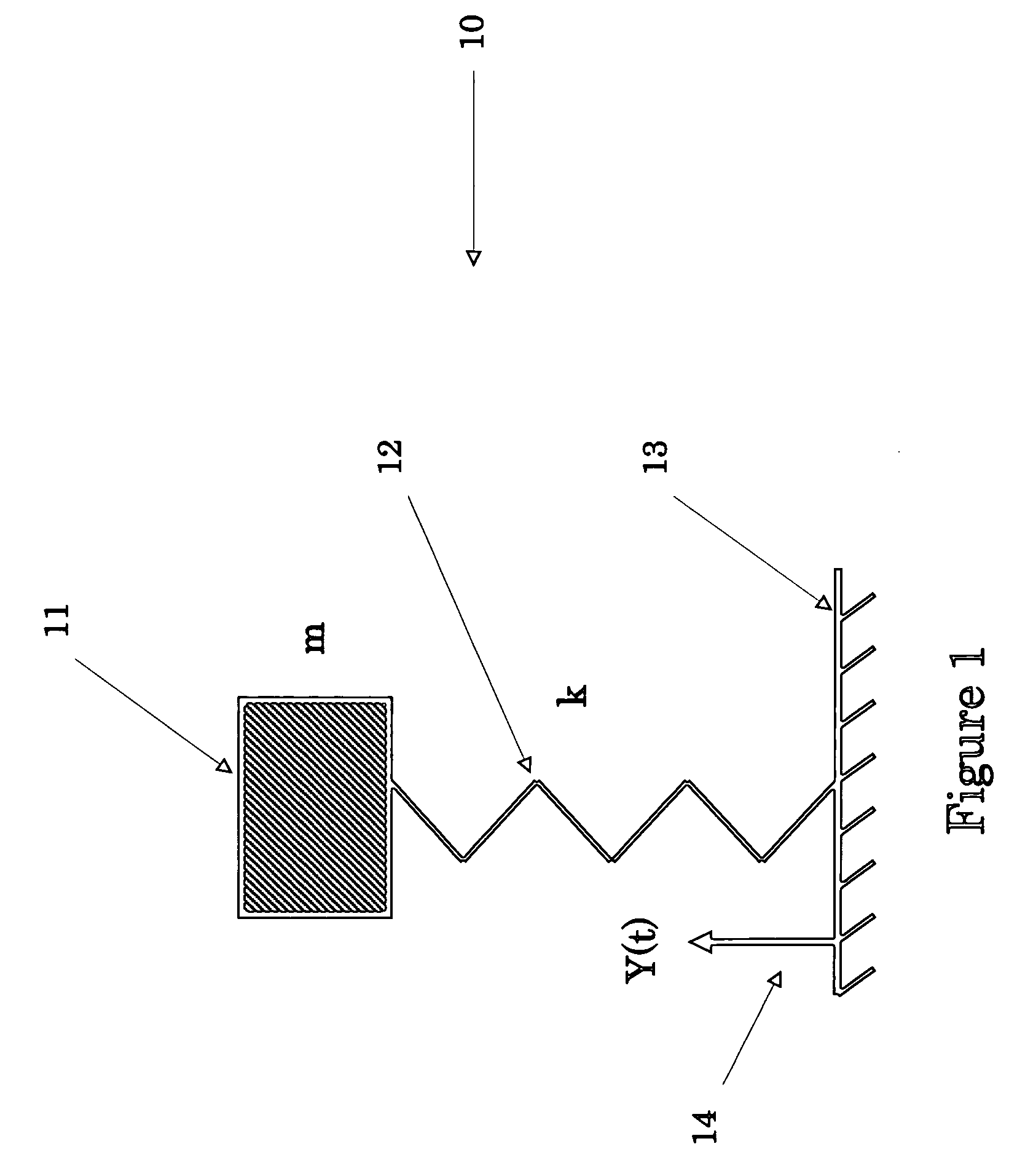Electrical generators for low-frequency and time-varying rocking and rotary motion