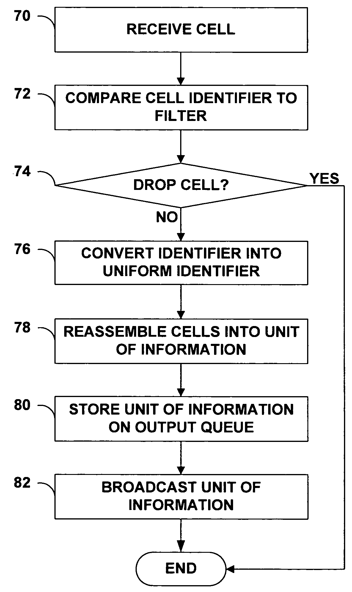 Merging multiple data flows in a passive optical network