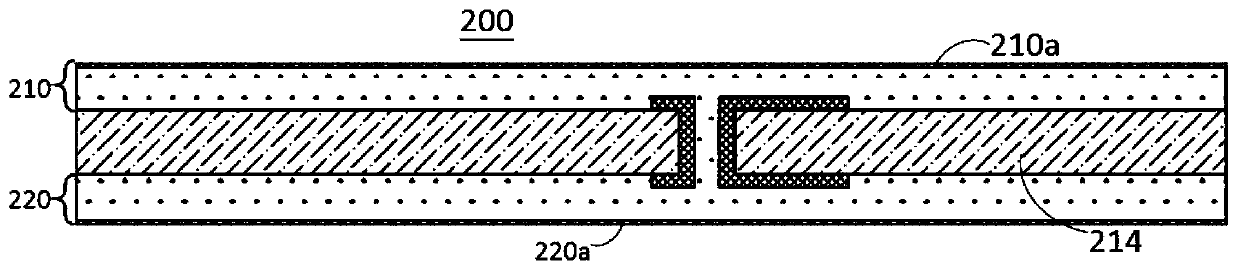 Packaging substrate and manufacturing method thereof