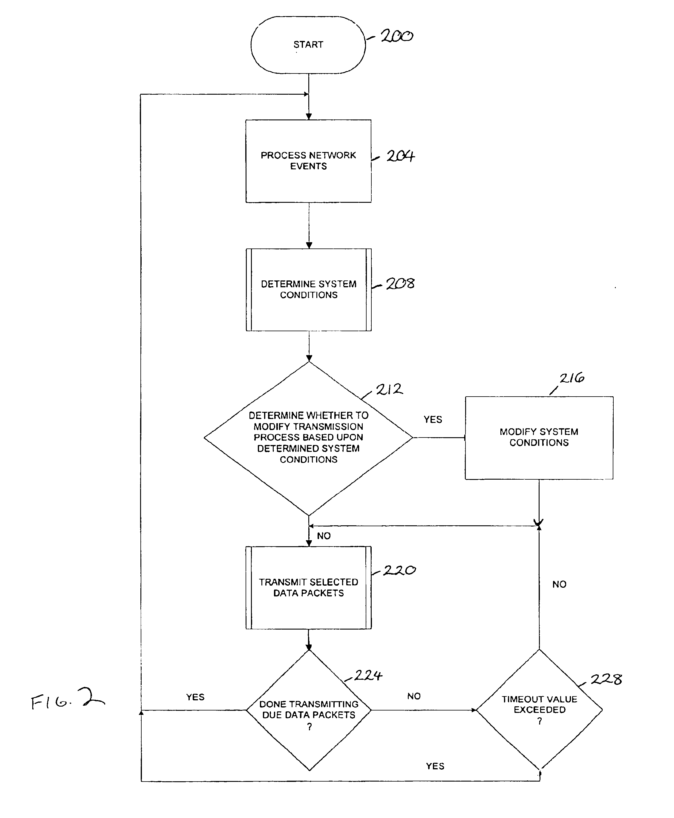 System and method of transmitting data packets
