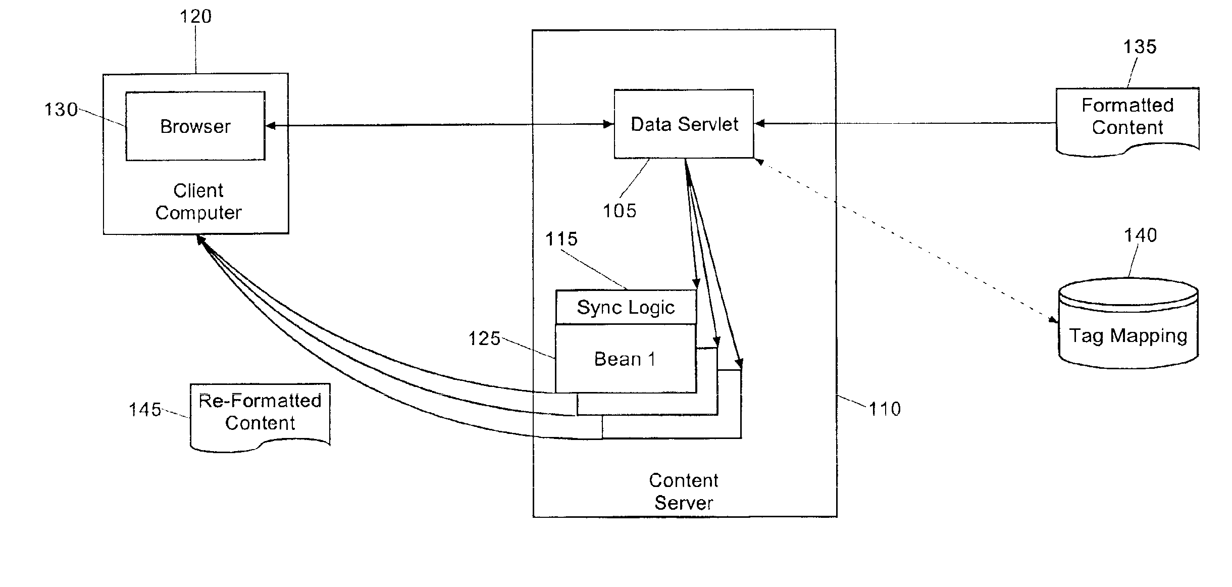 Portable bean-based content rendering