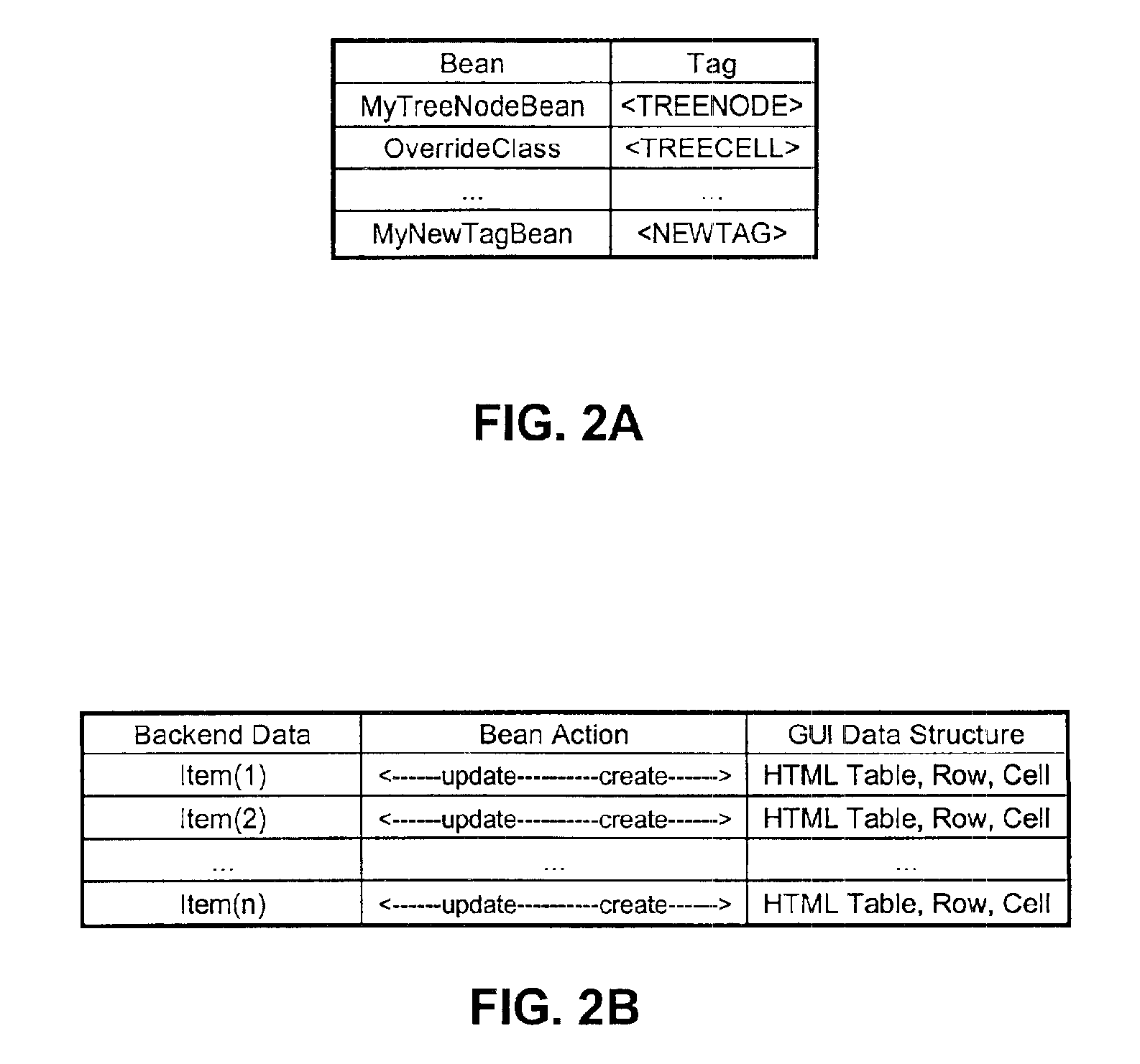 Portable bean-based content rendering