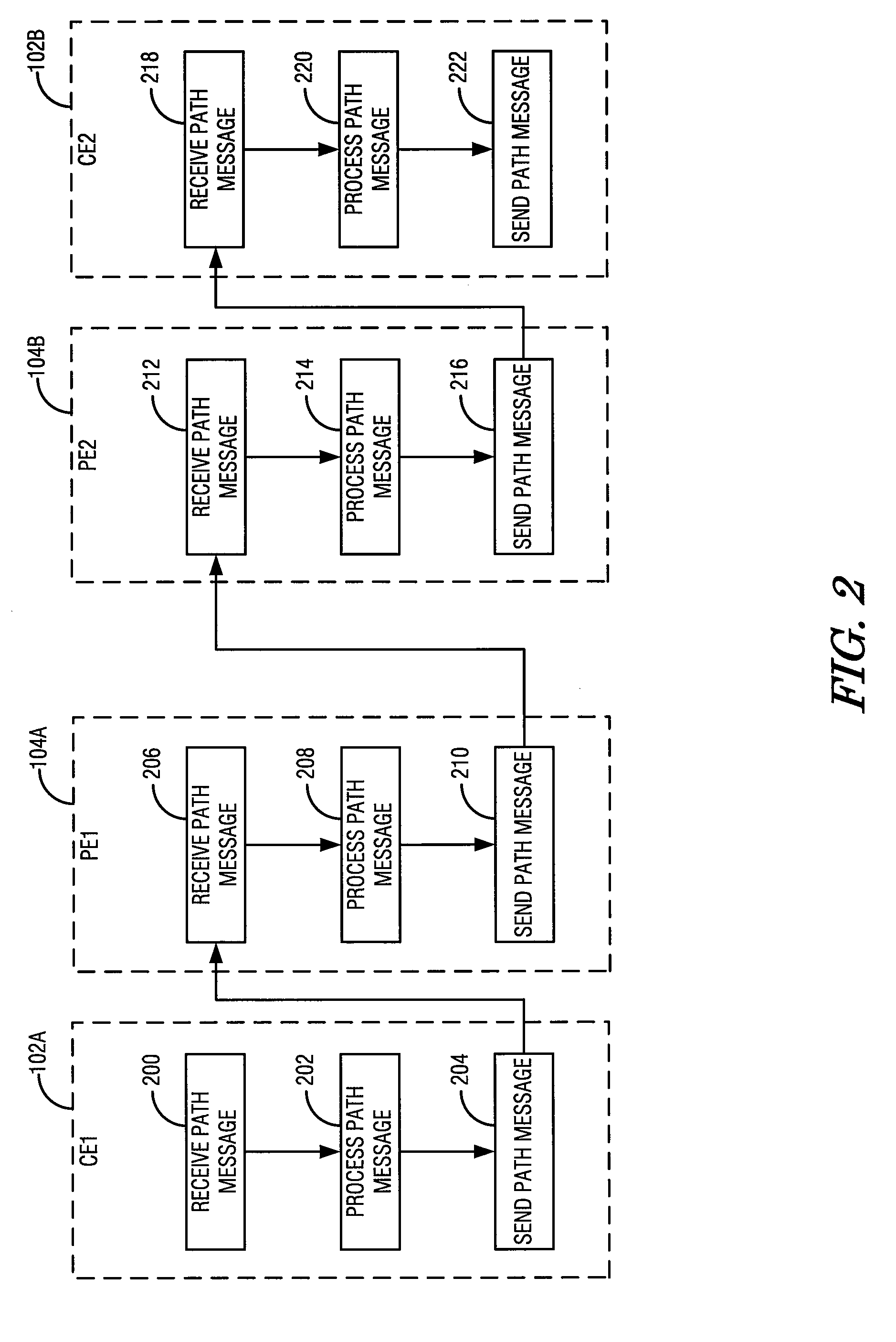 Pure control-plane approach for on-path connection admission control operations in multiprotocol label switching virtual private networks