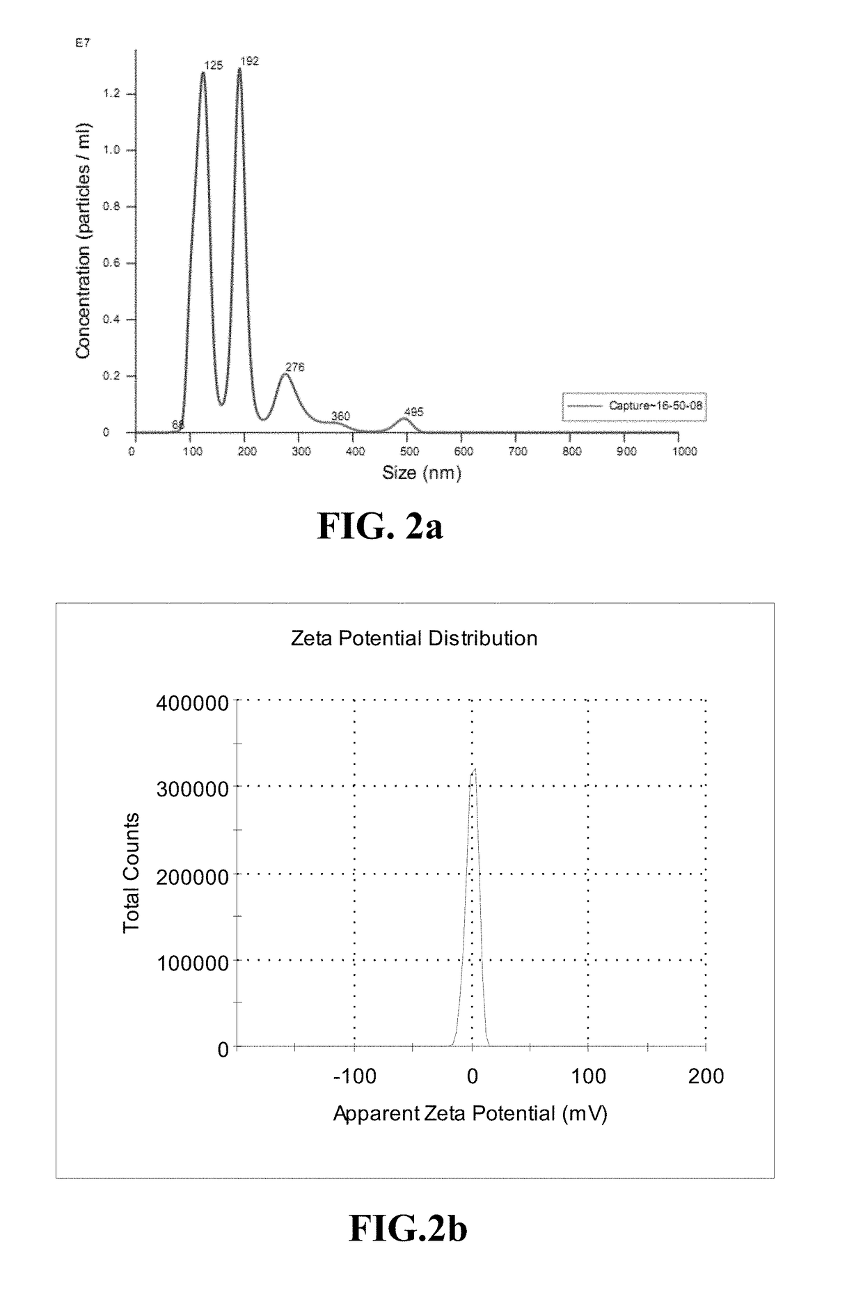 Composite Nanodots Based on Carbon Nanodots and Preparation Method Thereof