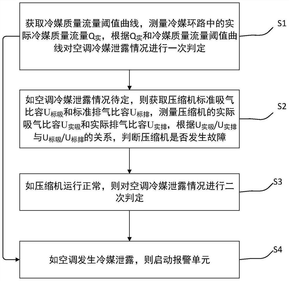 Air conditioner refrigerant leakage detection method and air conditioner