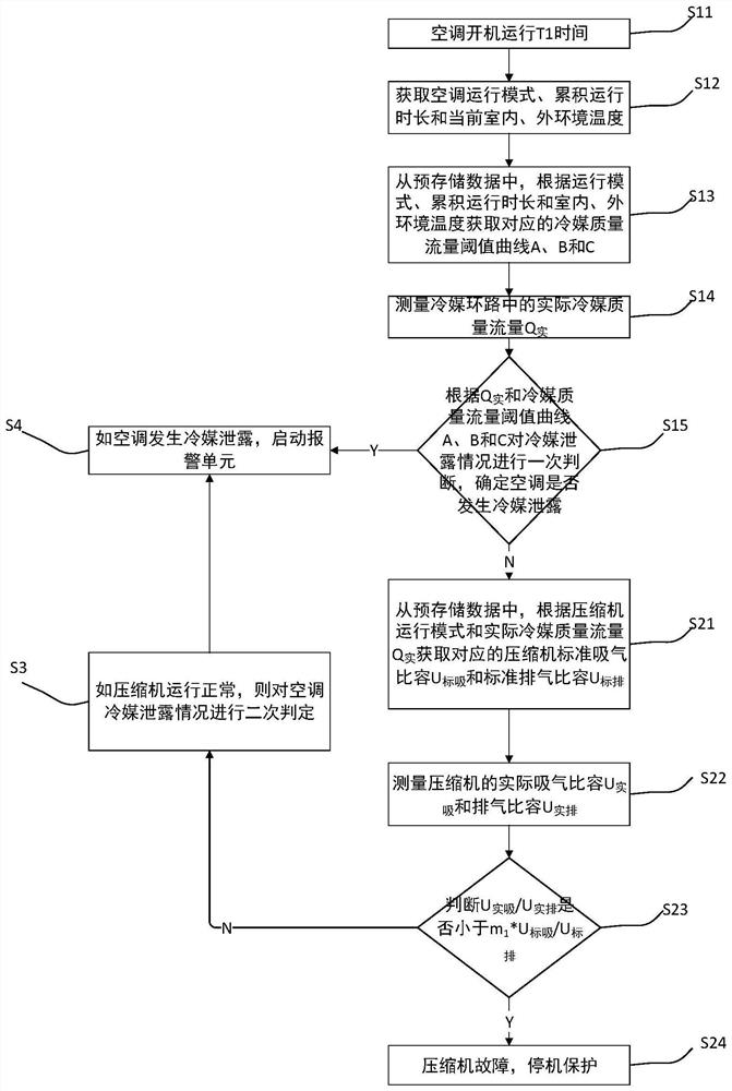 Air conditioner refrigerant leakage detection method and air conditioner