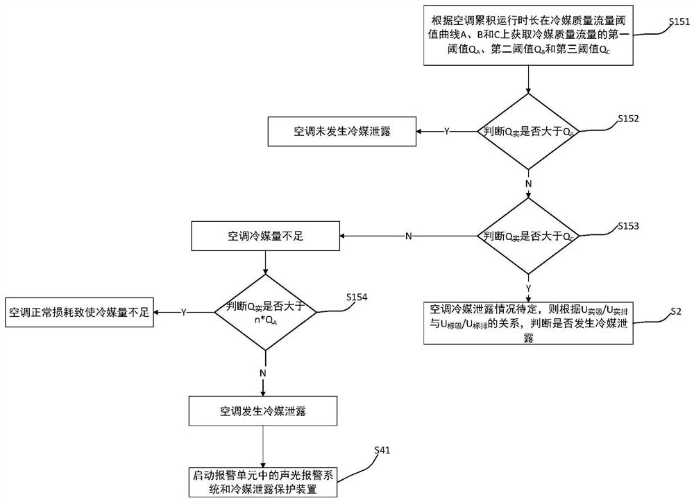 Air conditioner refrigerant leakage detection method and air conditioner