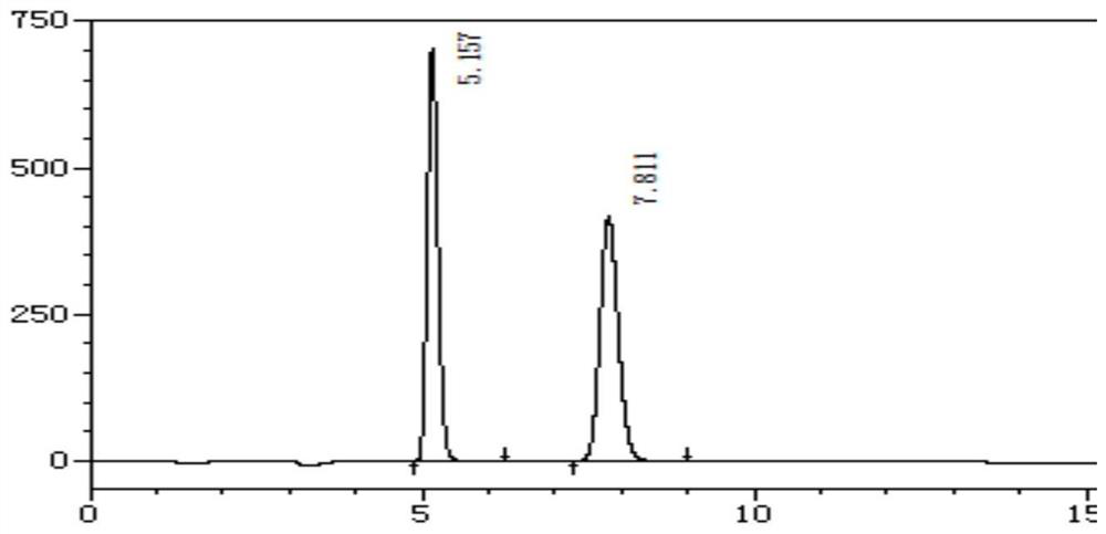 A method for the separation and detection of isomers in the racemate of Frelaner