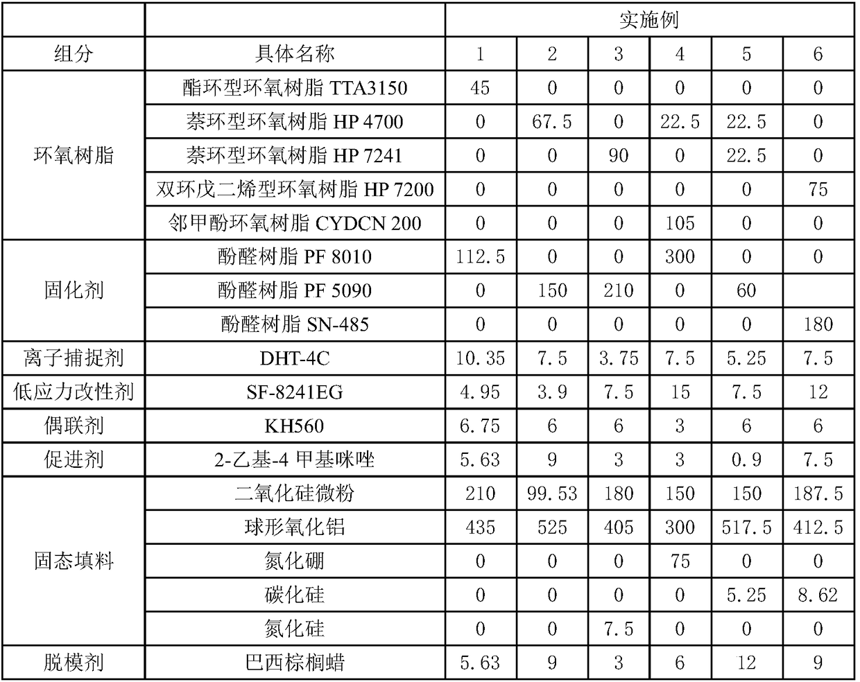 Super heat resistance and high heat conduction epoxy molding compound used for semiconductor packaging