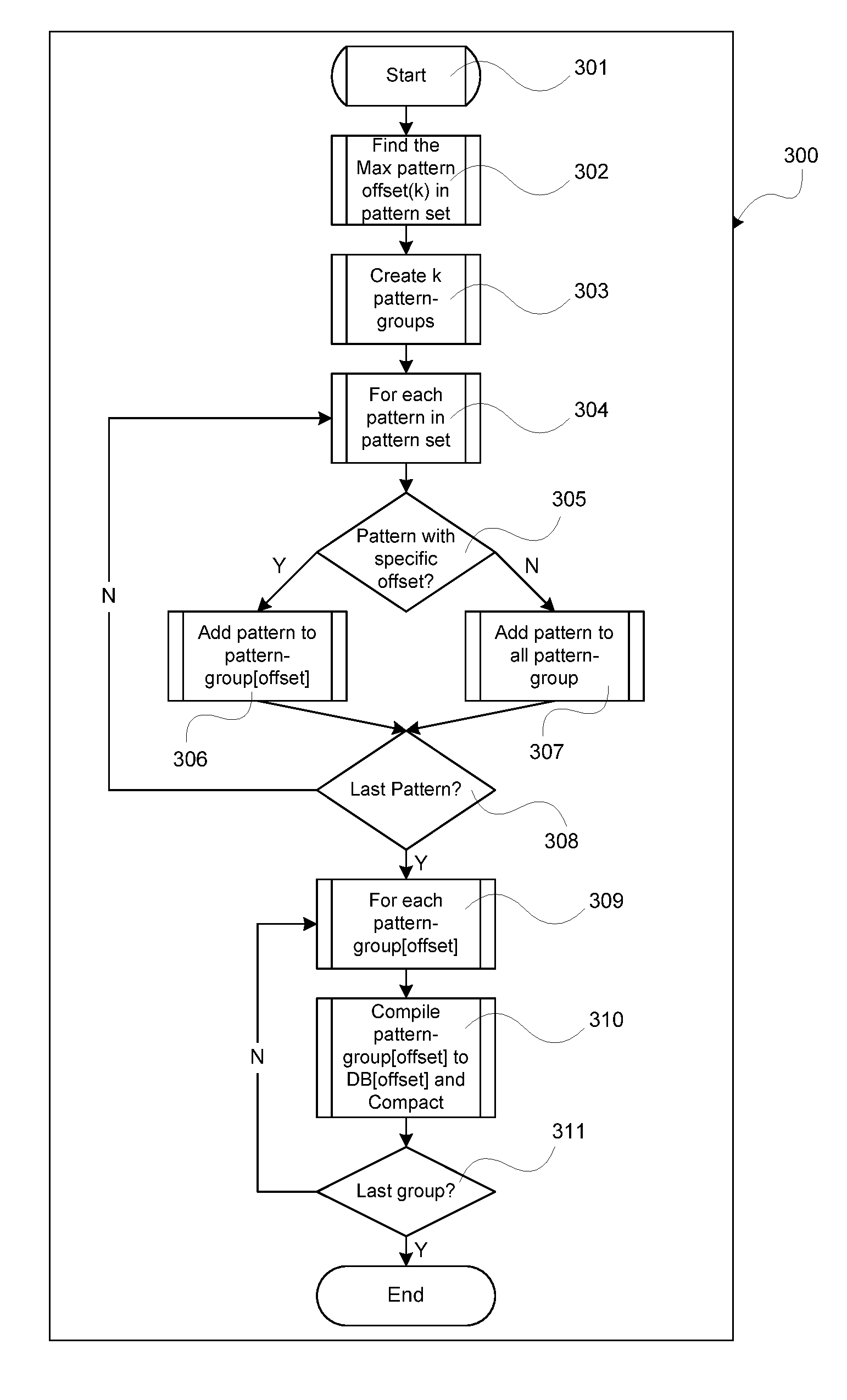Method and Apparatus for Generating a Plurality of Indexed Data Fields