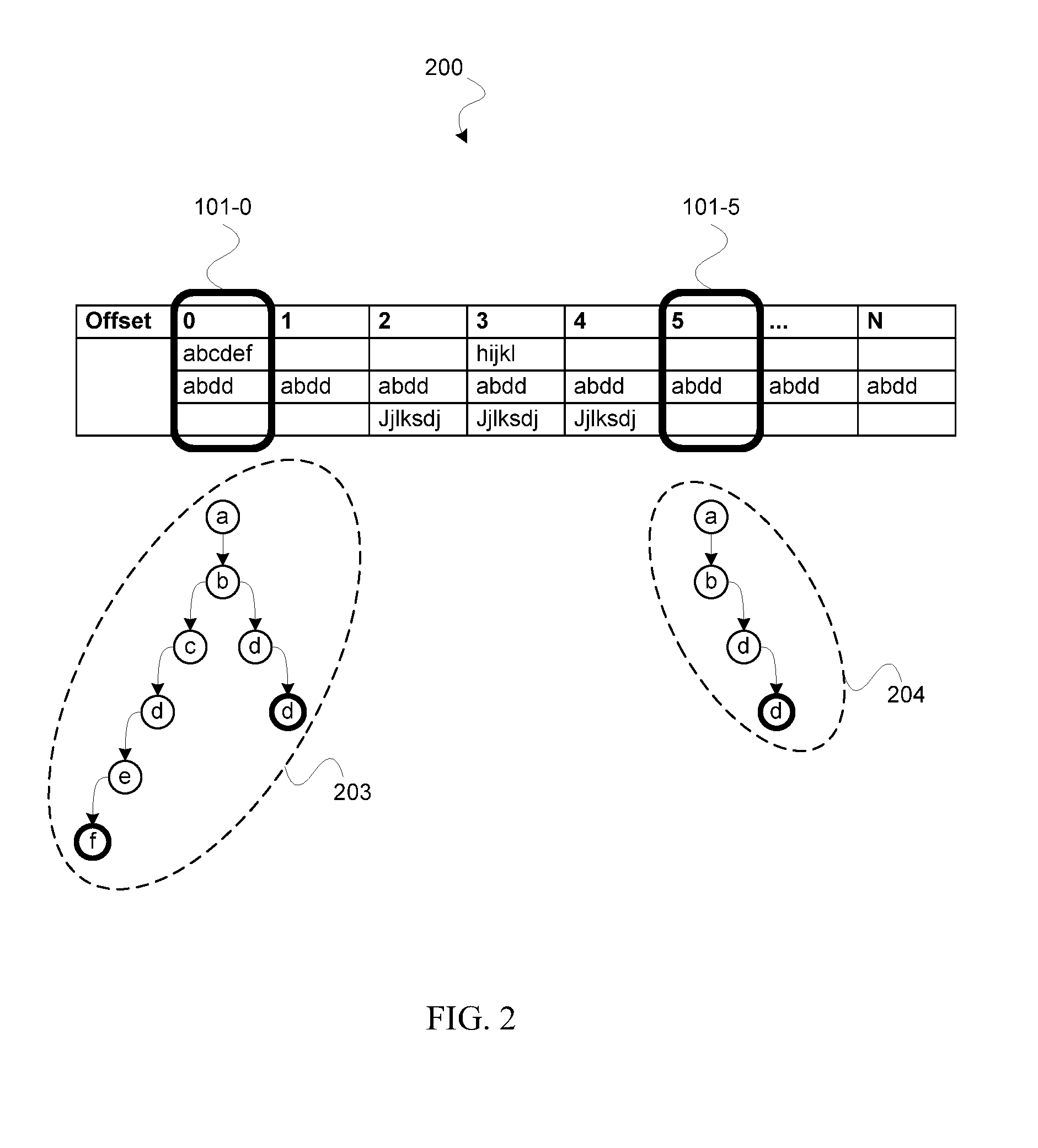 Method and Apparatus for Generating a Plurality of Indexed Data Fields