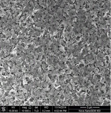 A kind of method that anti-icing zinc oxide coating is prepared on copper surface