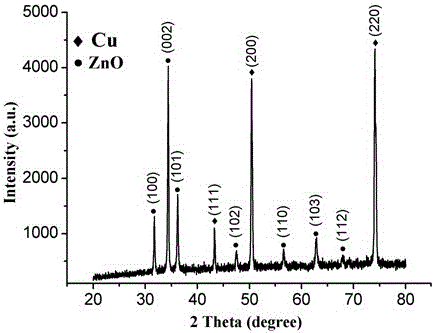 A kind of method that anti-icing zinc oxide coating is prepared on copper surface