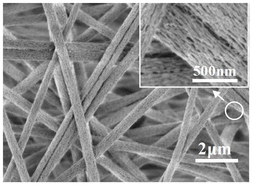 Preparation method of aminated nanofiber membrane with high specific surface area