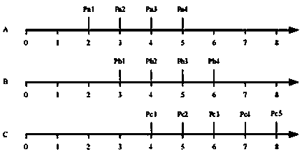 Uncertain time point task dynamic dispatching method based on information physical system