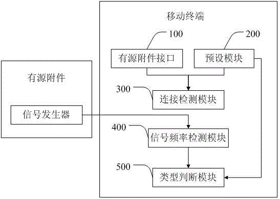Method for detecting and processing active attachments based on mobile terminal and mobile terminal