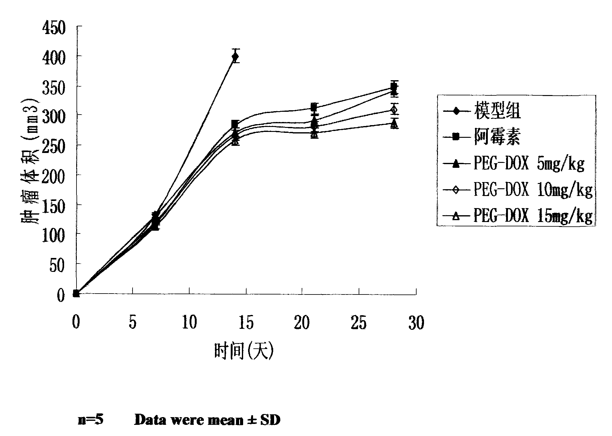 Preparation method for amycin pro drug and application thereof