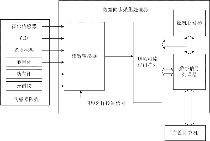 Intelligent adjusting system and method for optical element - Eureka ...