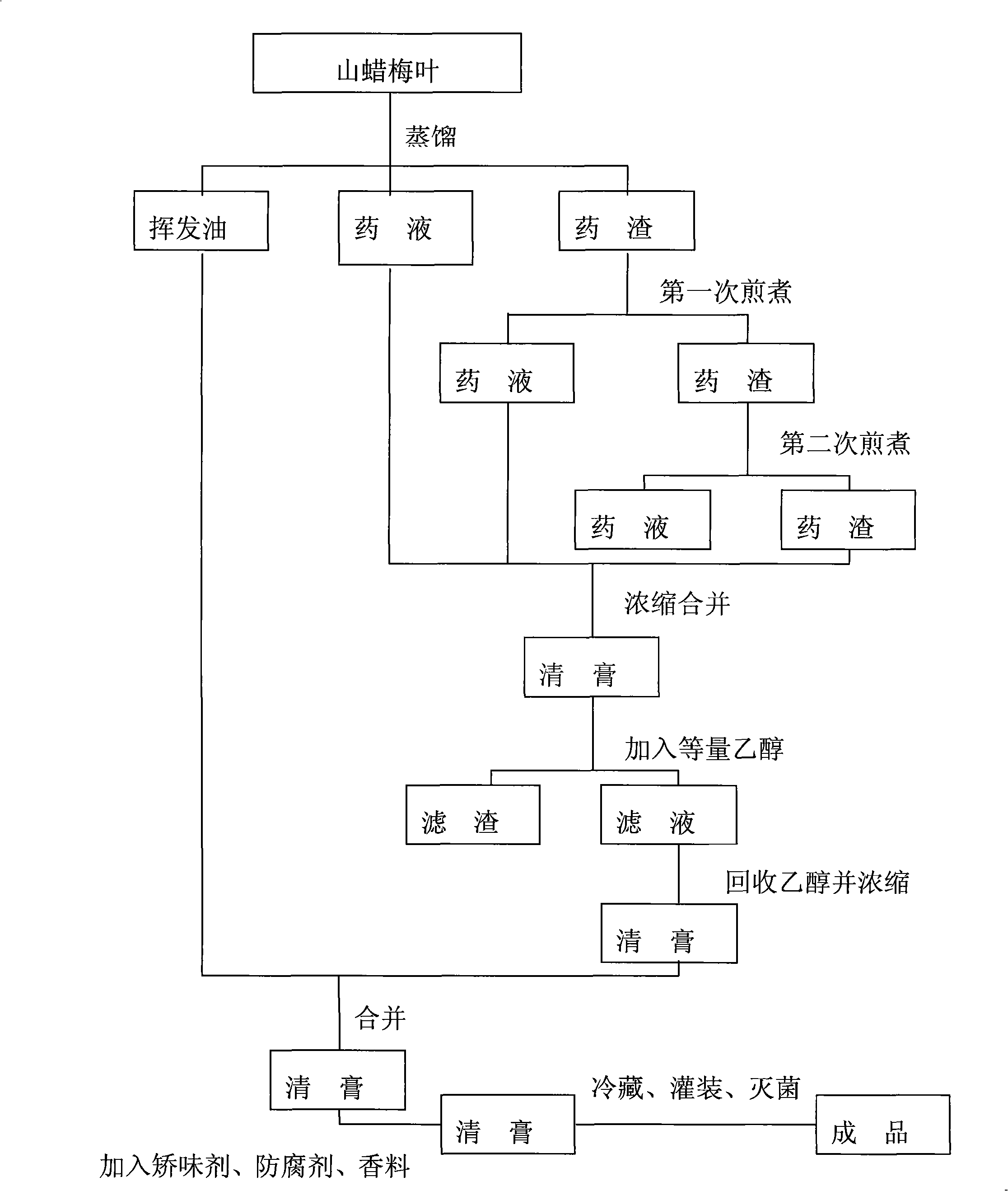 Preparation of Chimonanthus nitens Oliv. oral liquid for preventing and controlling cold