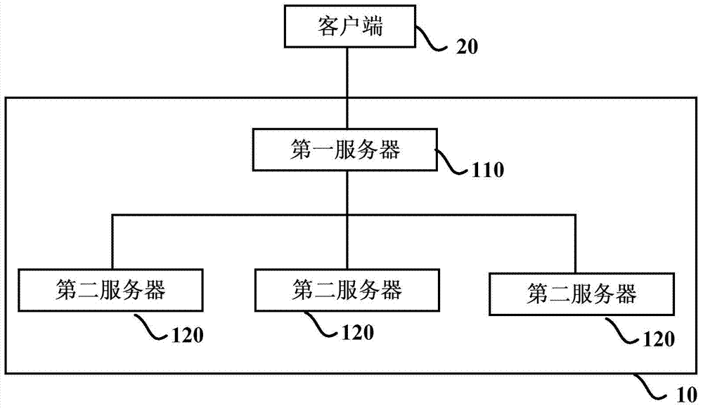 Source code statistical analysis method and source code statistical analysis system