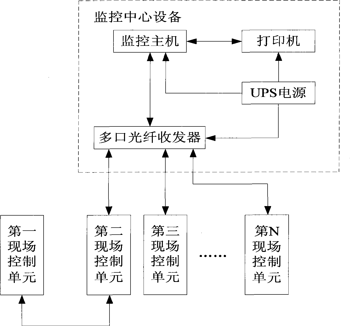 Industrial control network type integrated automation system platform and control method thereof