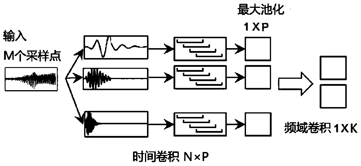 Bird repelling device and bird repelling method