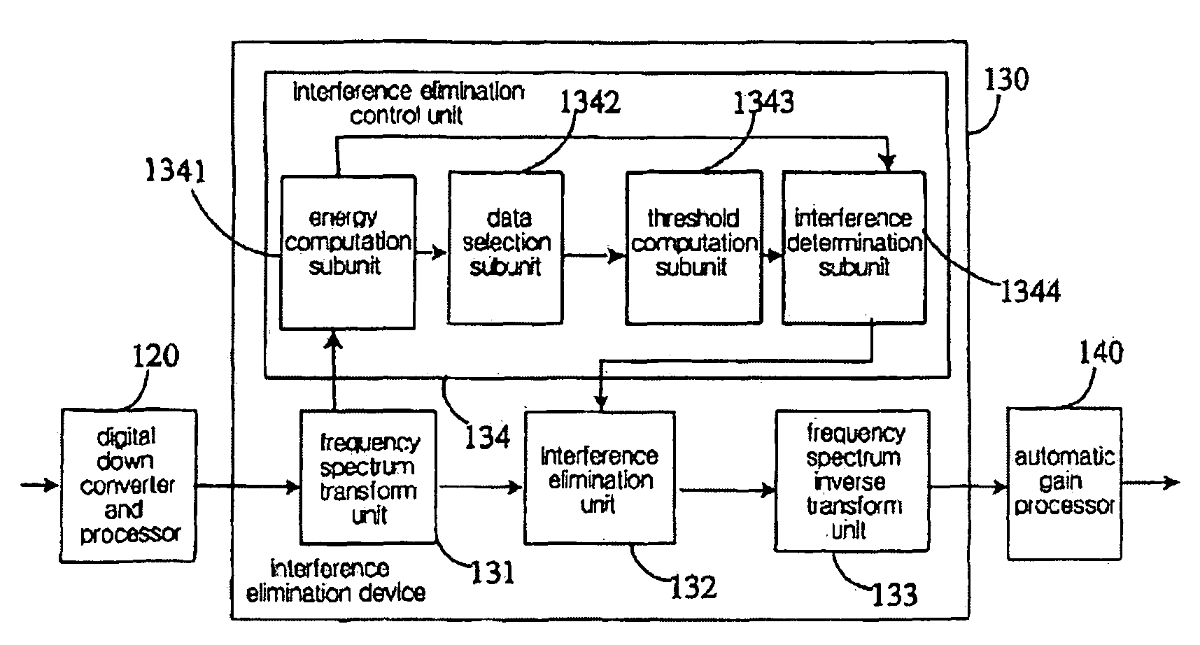Method and device for removing narrow band interference in spreading frequency system