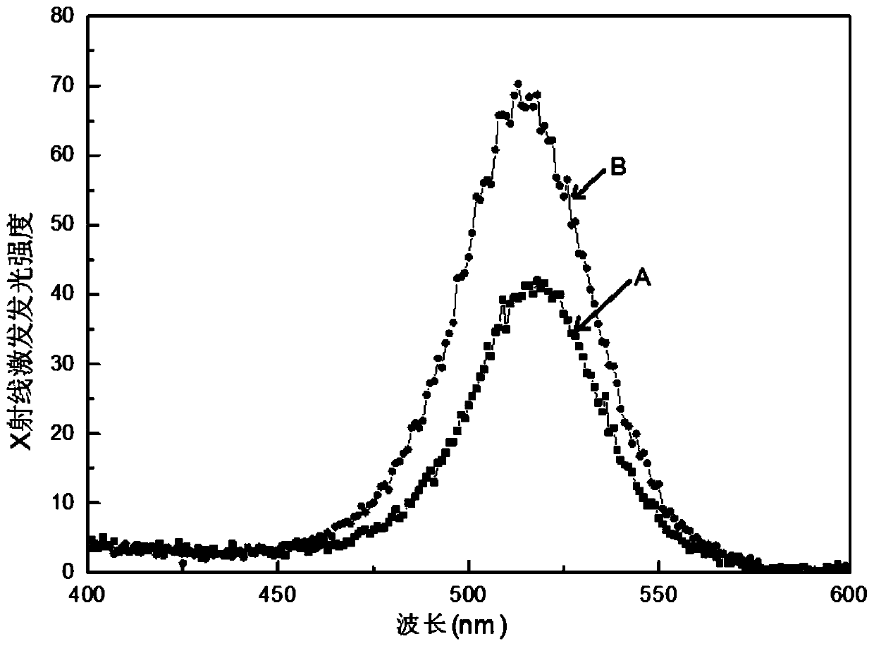 Indium and thallium co-doped cesium iodide scintillator and application thereof