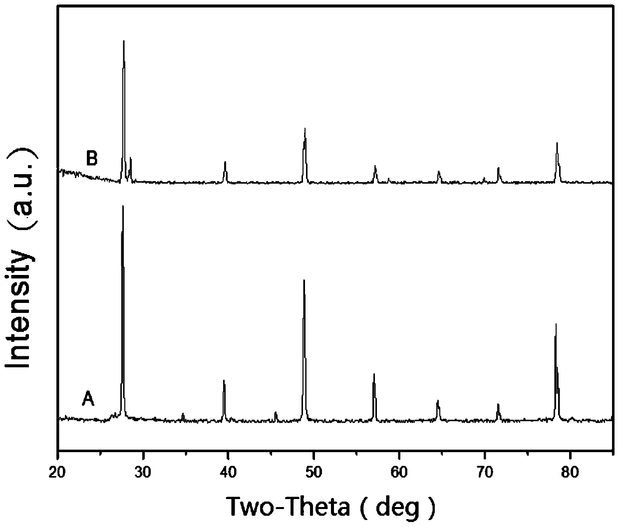 Indium and thallium co-doped cesium iodide scintillator and application thereof