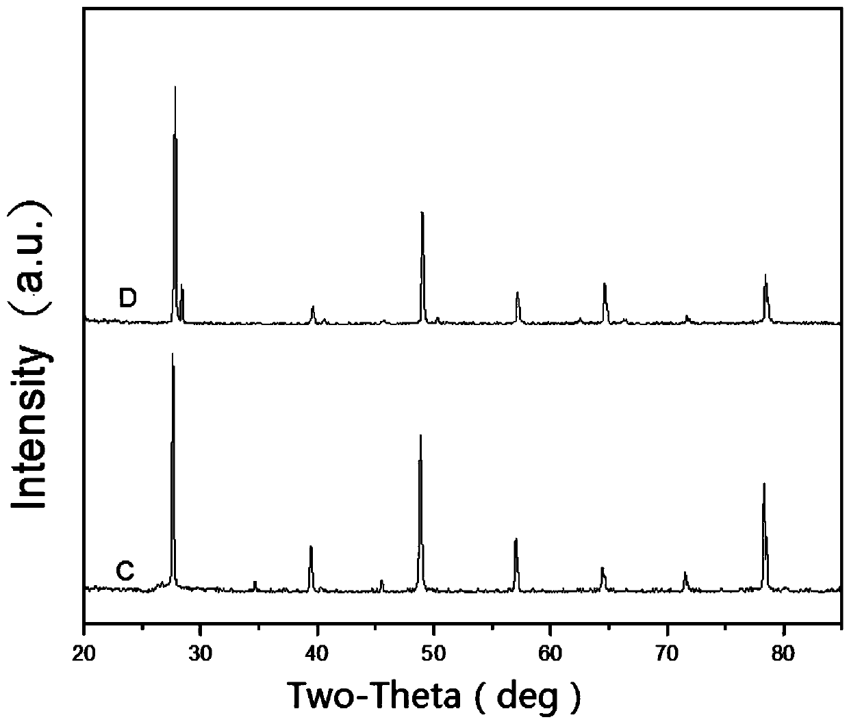 Indium and thallium co-doped cesium iodide scintillator and application thereof