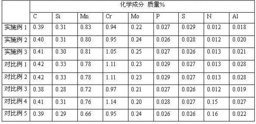 Heat treatment process for low alloy steel casting