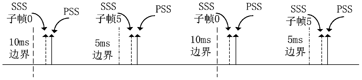 A full-band frequency scanning method, device and small base station