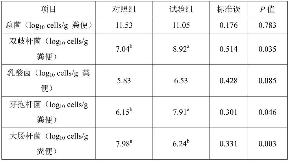 Antibiotic-free feed additive for preventing and controlling calf diarrhea as well as preparation method and use method of antibiotic-free feed additive